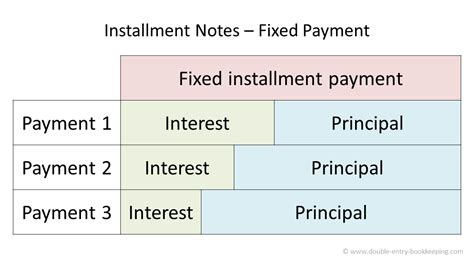 first installment of payment figgerits|First installment of payment Figgerits [ Answers ] .